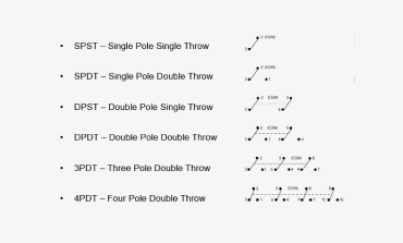 Pole, Throw, and Position