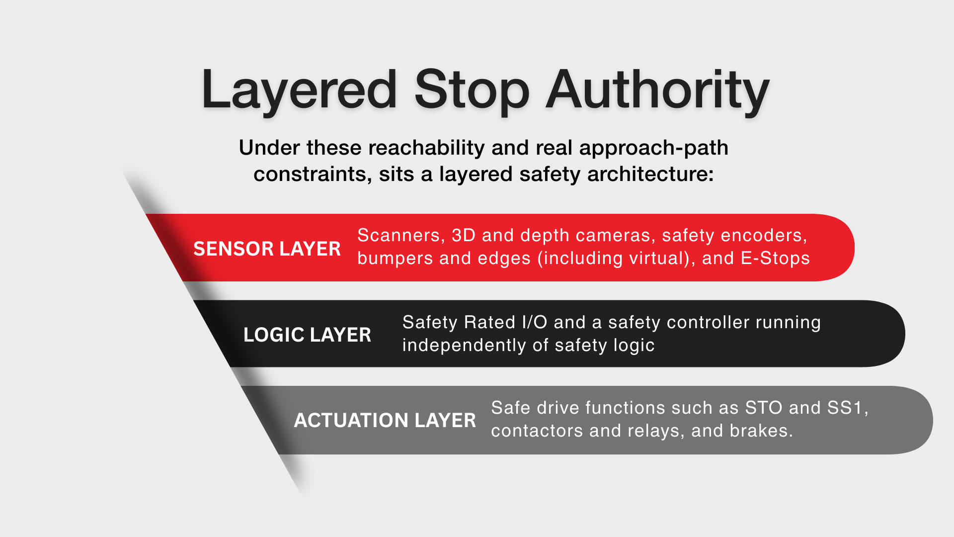 Landscape infographic