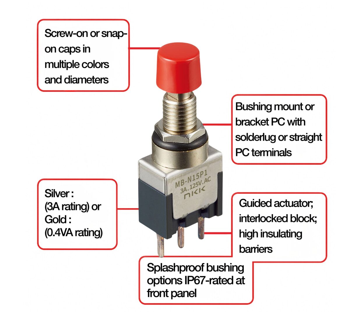 NKK M Series miniature pushbutton switch diagrammed describing various configurations including splashproof bushings and caps with multiple styles, colors and sizes.