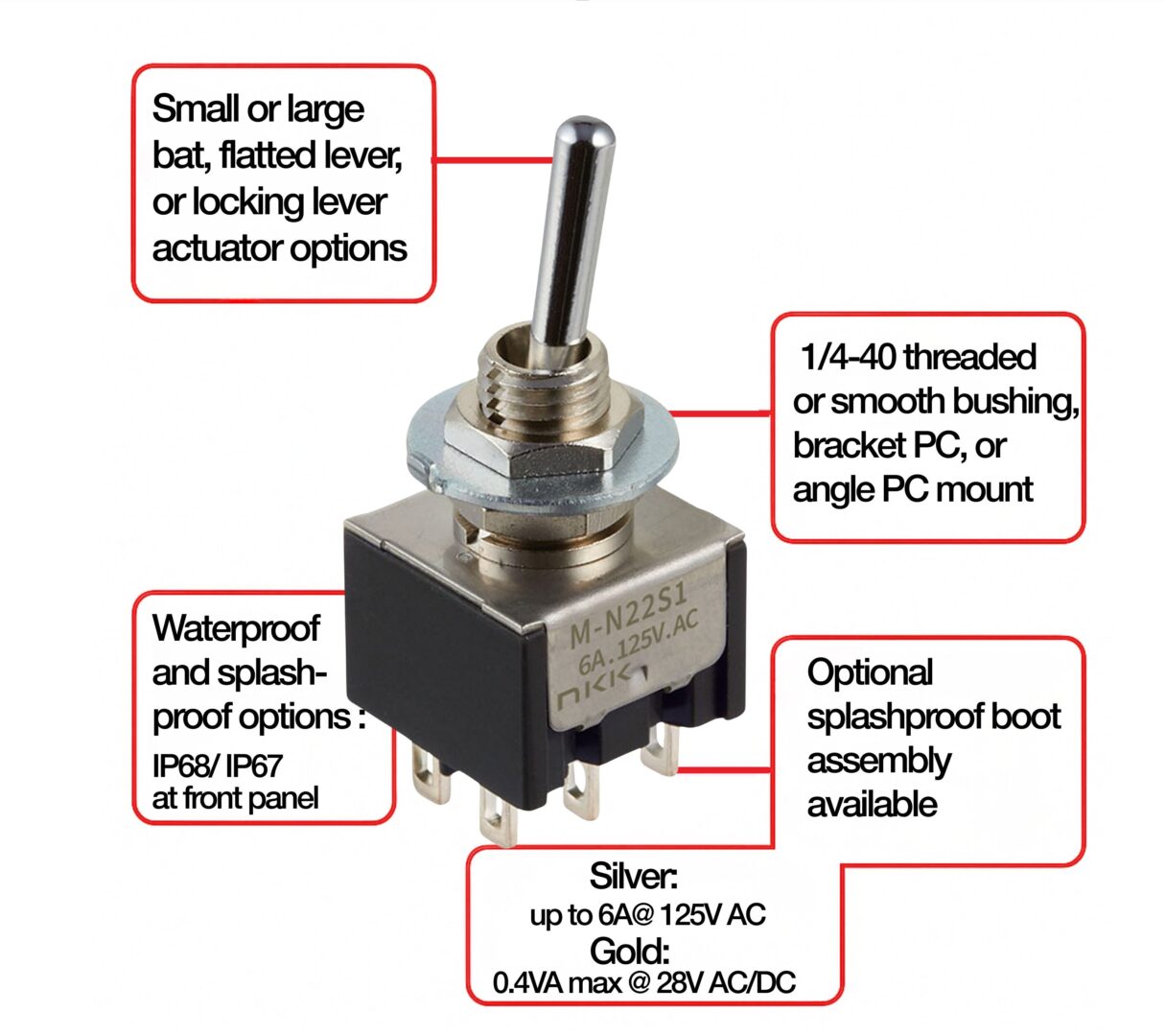 NKK M Series miniature toggle switch diagram illustrating actuator options, mounting configurations, circuit variations, and sealing features.