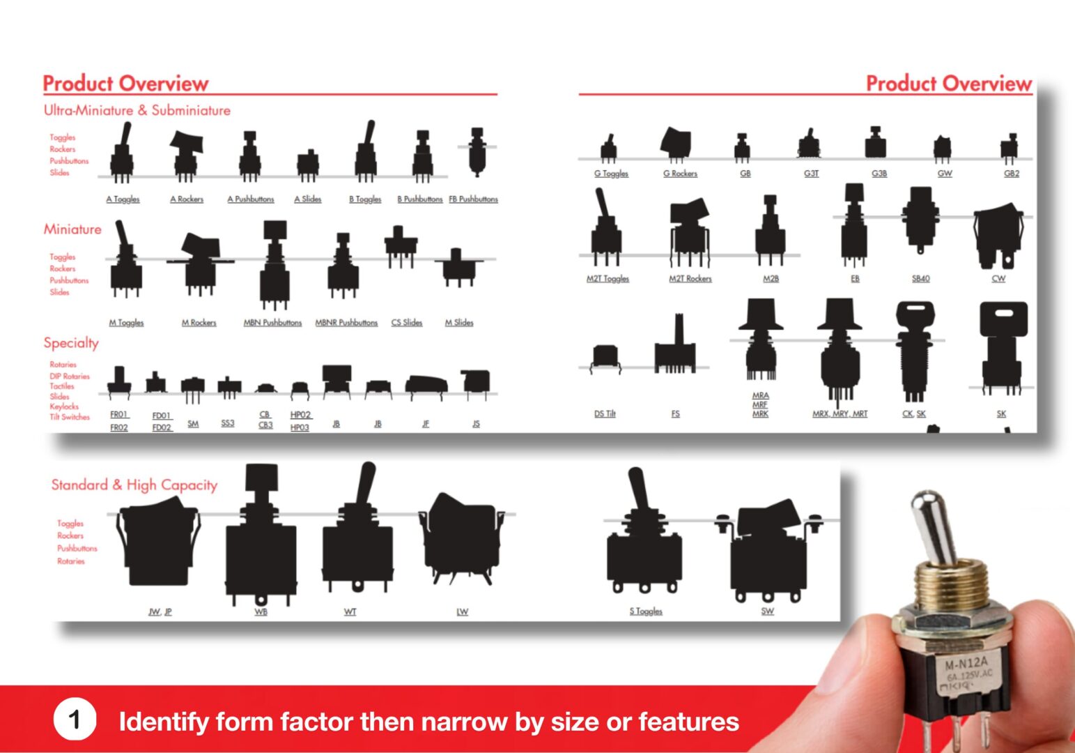 Step One: Identify size and category first using NKK Product Overview