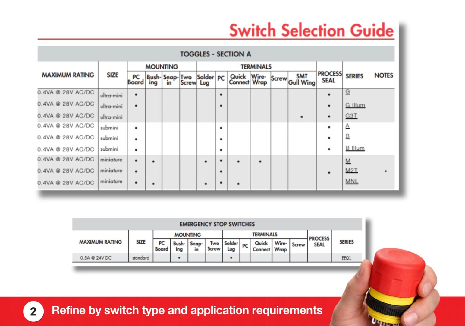 Step One: Identify size and category first using NKK Product Overview